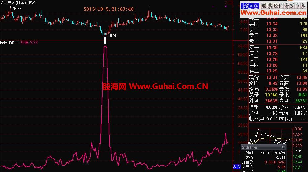 最实用和最精准的单线抄底指标公式源码