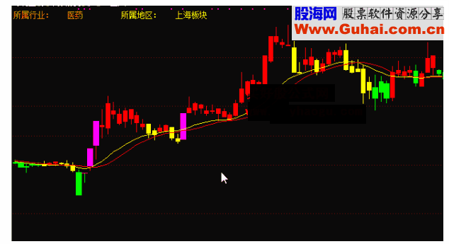 通达信牛线波段黄金主图指标公式