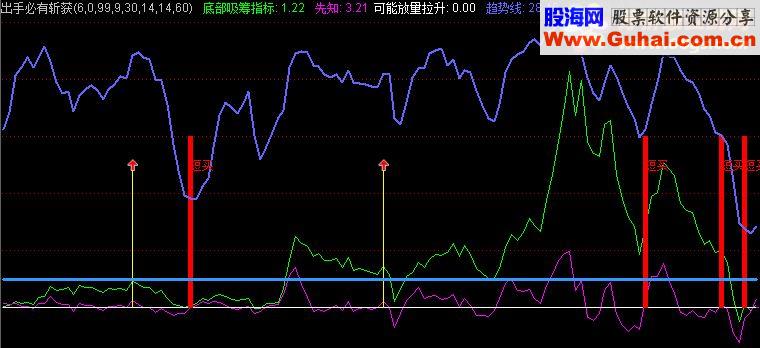 极品出手必有斩获翻倍的利器，不加密