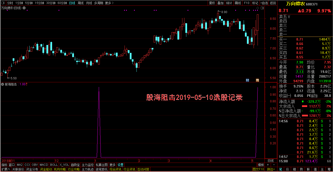 股海阻击 选股预警公式 实盘验证效果