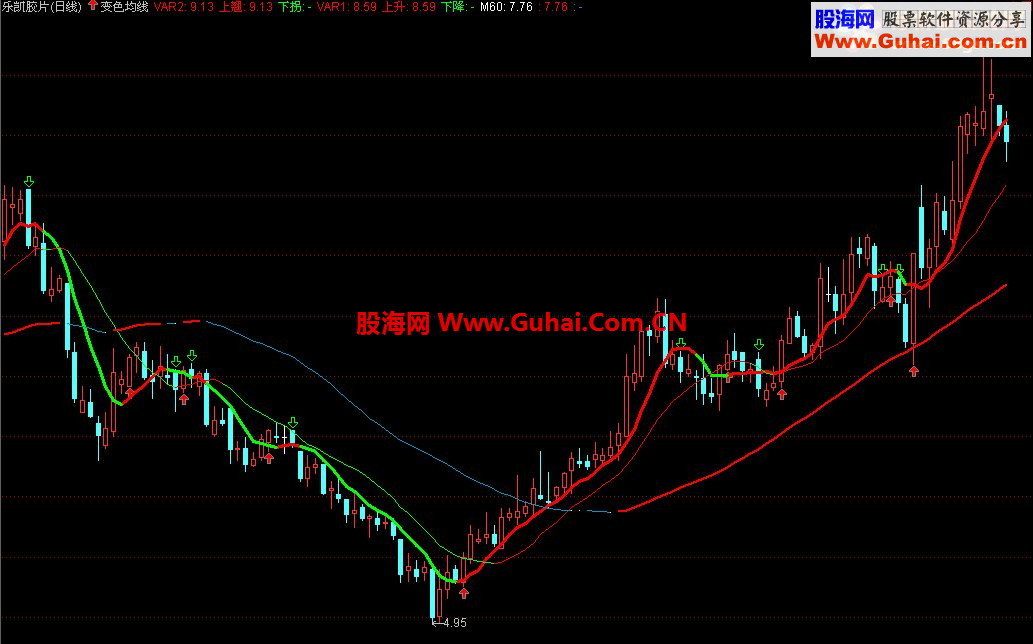 通达信变色均线主图公式源码
