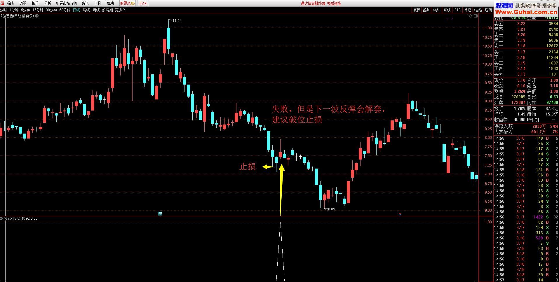 通达信沂蒙抄底（副图/选股源码无未来贴图）