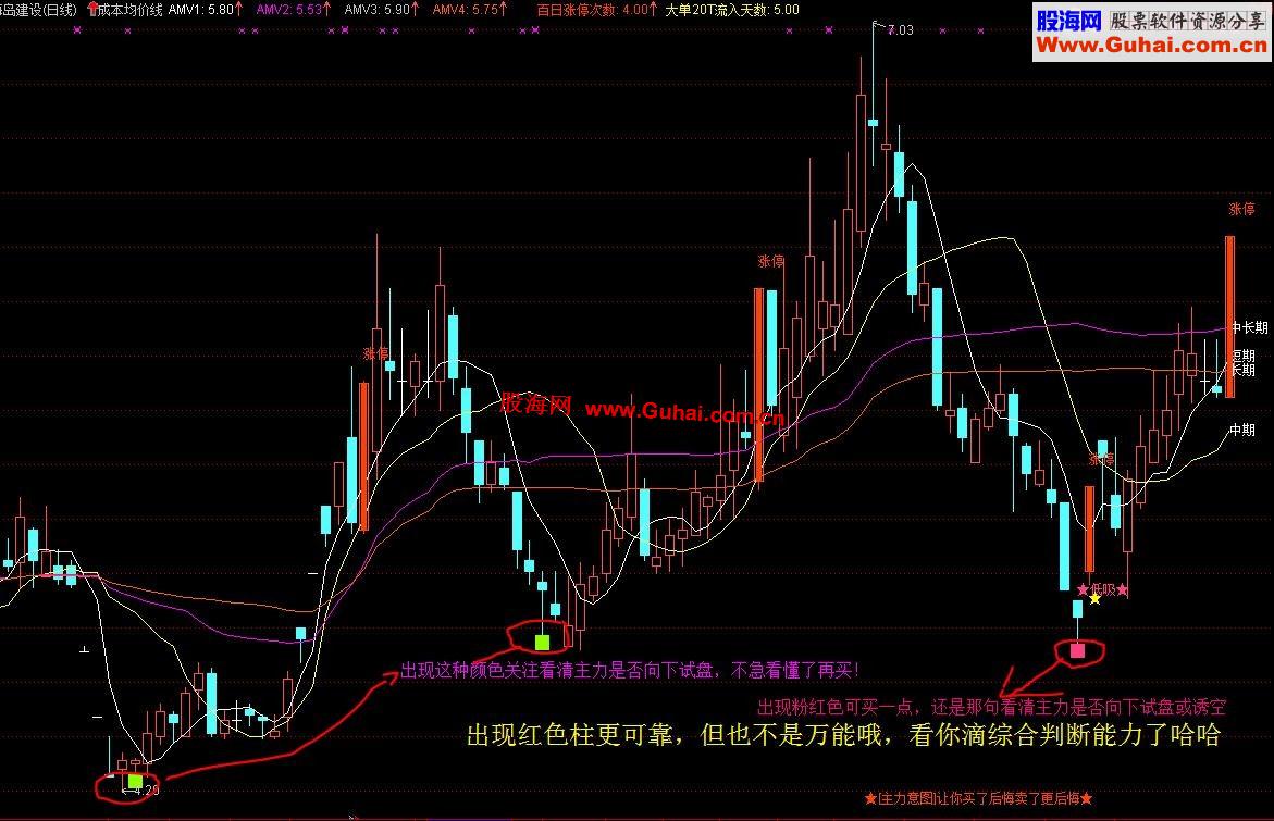 通达信抢滩登陆主图公式