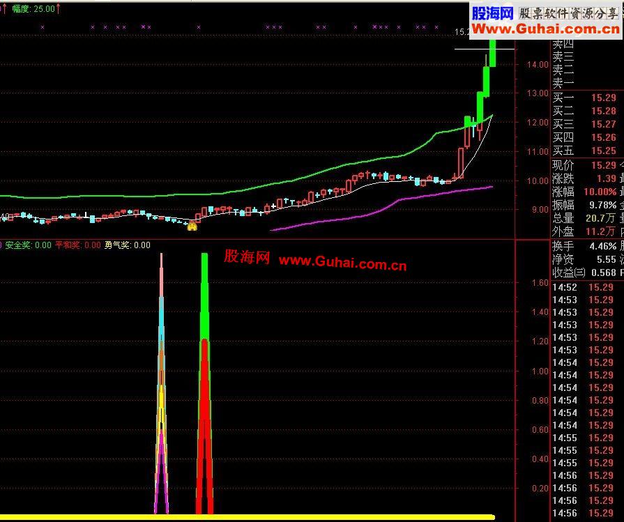 通达信不同的地量共振选股副图公式