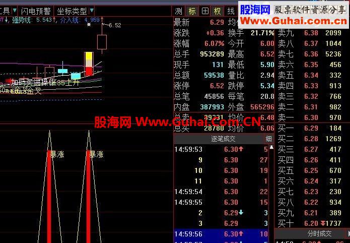 大智慧副图指标“暴涨”可选股