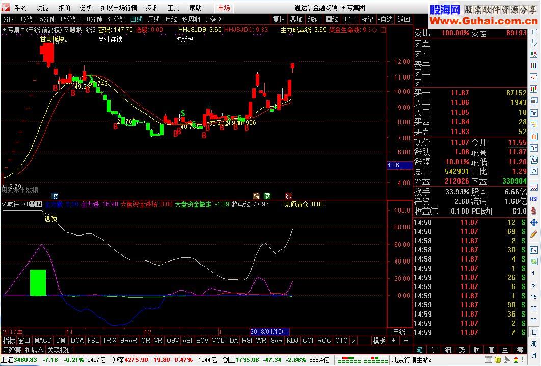 通达信分时t+0指标副图加密