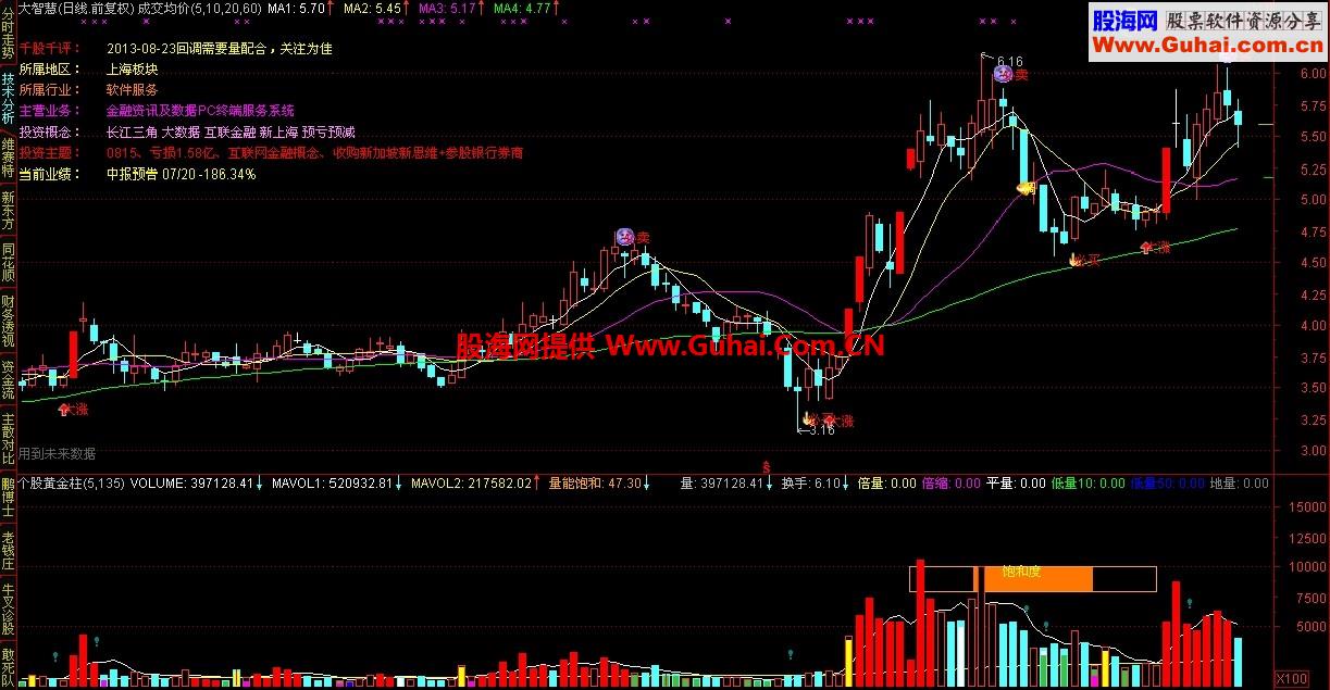 通达信个股黄金柱副图公式