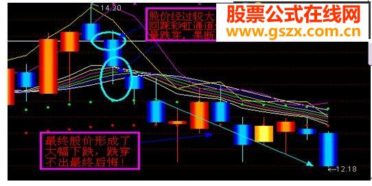 下载一款非常高的主图指标，神奇DDE”指标横空出世，让自己手中的个股瞬间显现原形