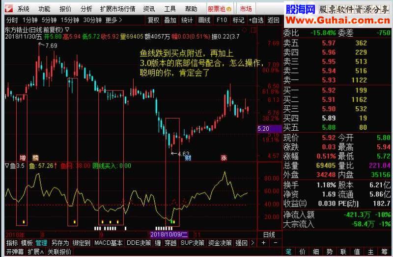 通达信渔网兜鱼3.5版（源码副图 贴图）无未来 不加密