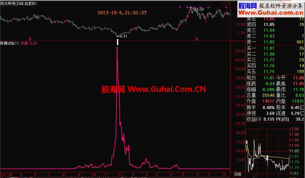 最实用和最精准的单线抄底指标公式源码
