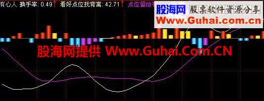 跟着主力走吃喝不用愁 绝好指标喜欢拿去
