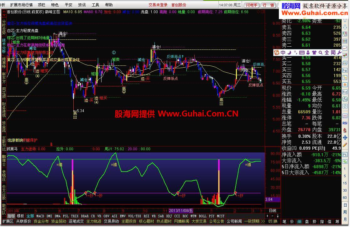 通达信抓黑马 副图指标源码