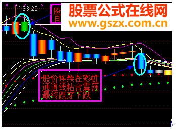 下载一款非常高的主图指标，神奇DDE”指标横空出世，让自己手中的个股瞬间显现原形