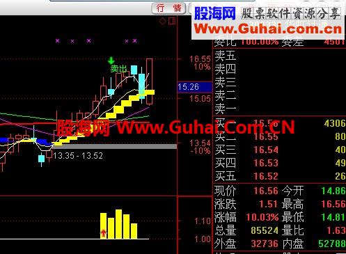 贝塔公式+红箭头选股公式