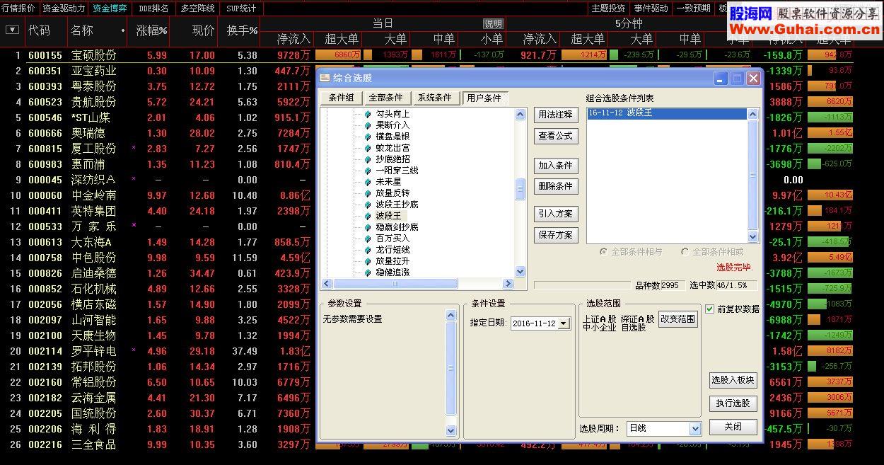 通达信波段王预警/选股源码 贴图