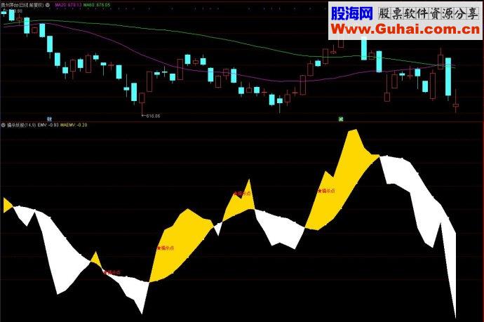 通达信擒杀妖股副图源码