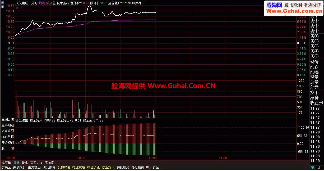 仿同花顺分时指标：资金进出
