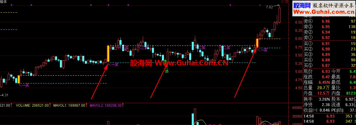 通达信两买一止损精品主图
