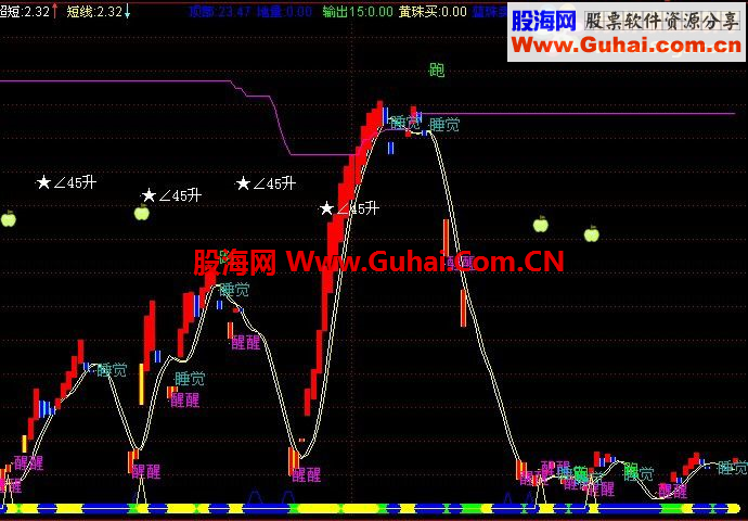通达信工作休息公式