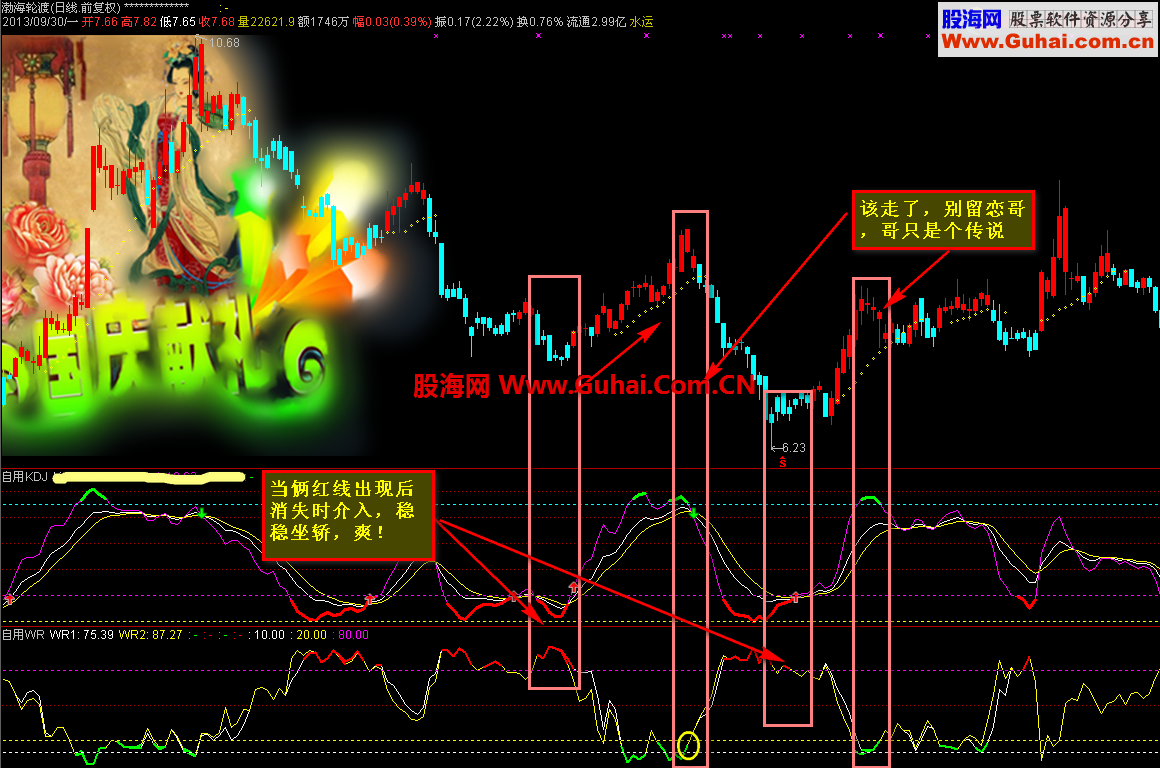 实战法则之三十一：WR威廉指标与KDJ指标的经典结合巧抓短线买卖
