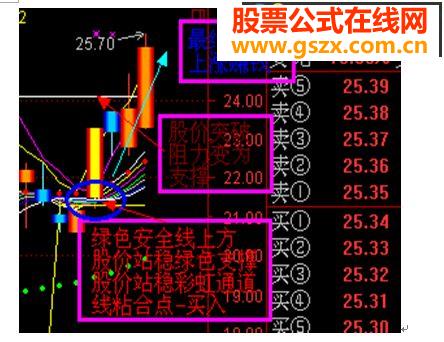 下载一款非常高的主图指标，神奇DDE”指标横空出世，让自己手中的个股瞬间显现原形