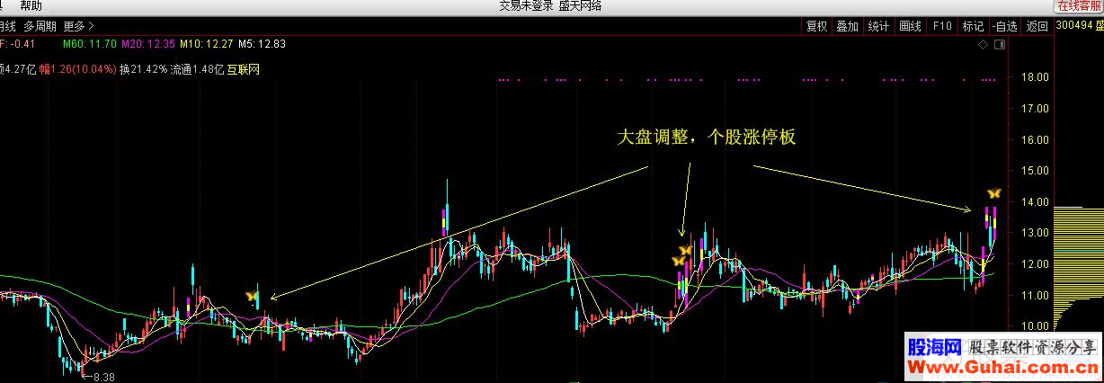 通达信一眼看清，妖股如何启动指标主图公式 无加密