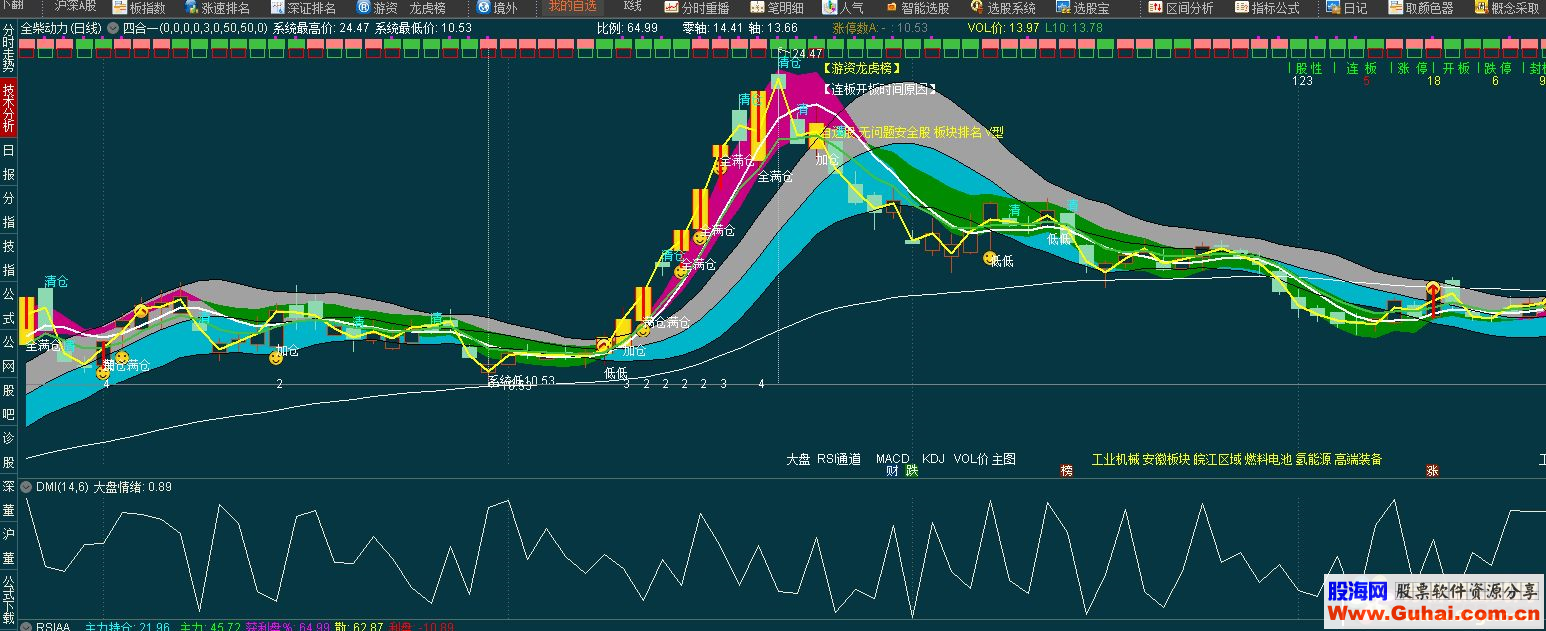 通达信大盘情绪公式副图源码K线图