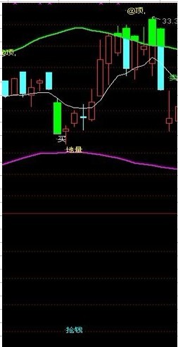 通达信“抢钱”选股源码