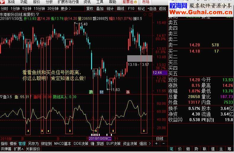 通达信渔网兜鱼3.5版（源码副图 贴图）无未来 不加密