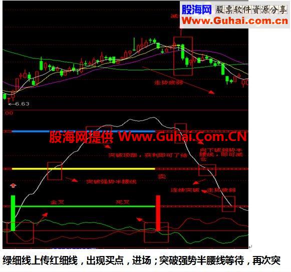 通达信千年等一回指标公式幅图贴图