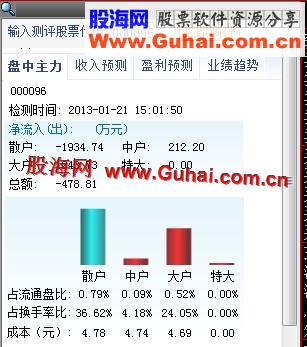 通达信实时资金流向面板文件以及公式