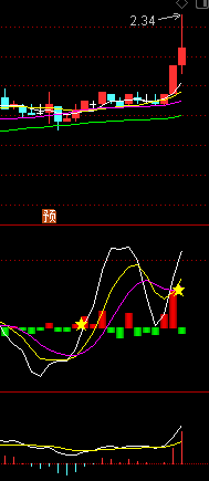 通达信预警指标公式源码贴图