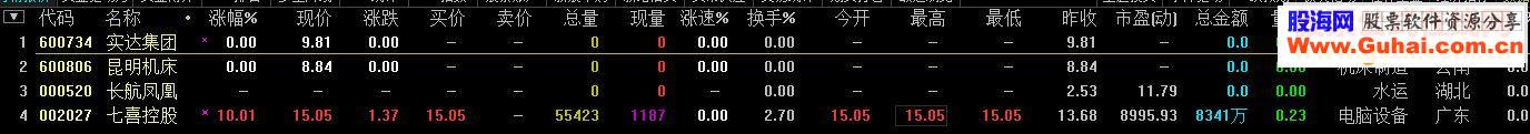 通达信法拉利【选股器】源码