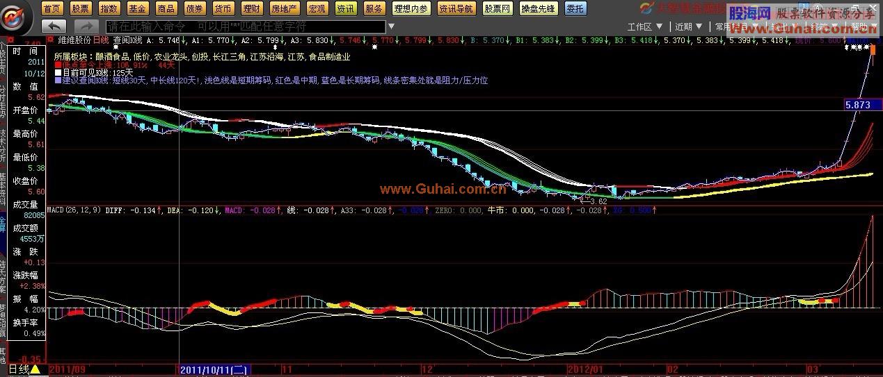 大智慧庄拉升第三部主图说明源码