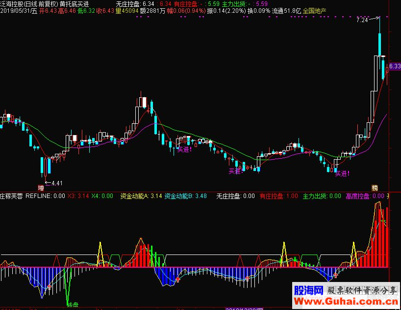 通达信庄稼芙蓉副图指标源码