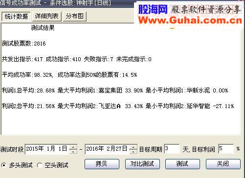 神射手--风炎抄底指标选股98%成功率大智慧、通达信均有