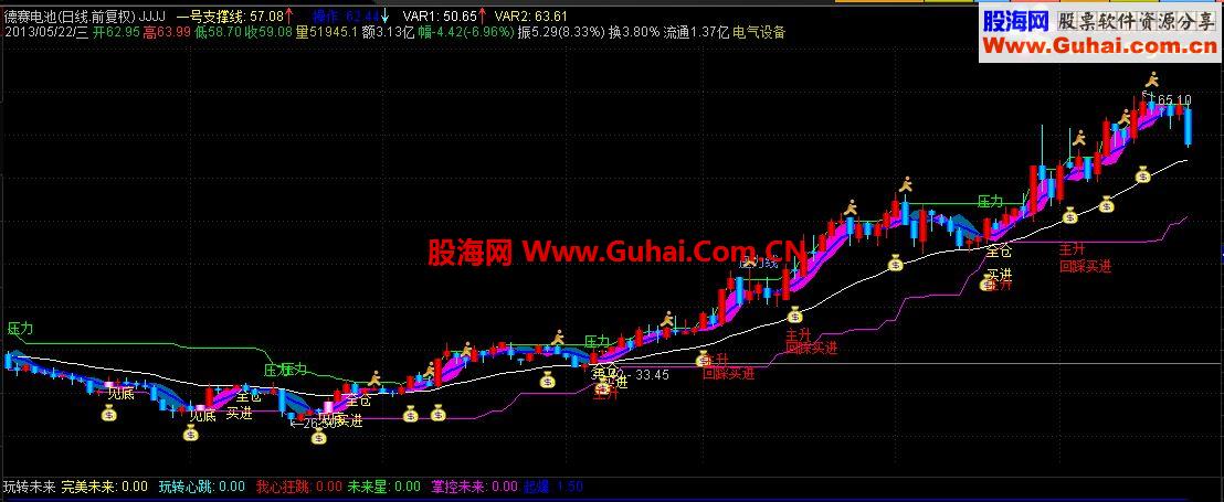 通达信回归斜率线公式-源码-图