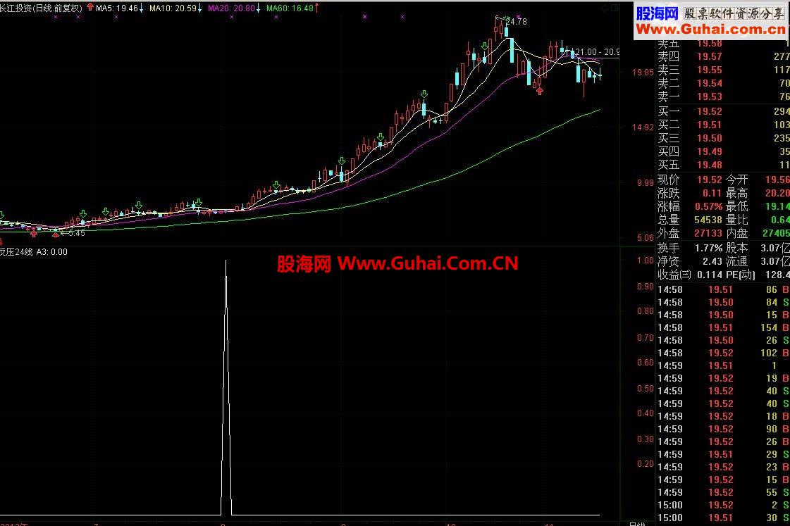 上升通道《反压24线》
