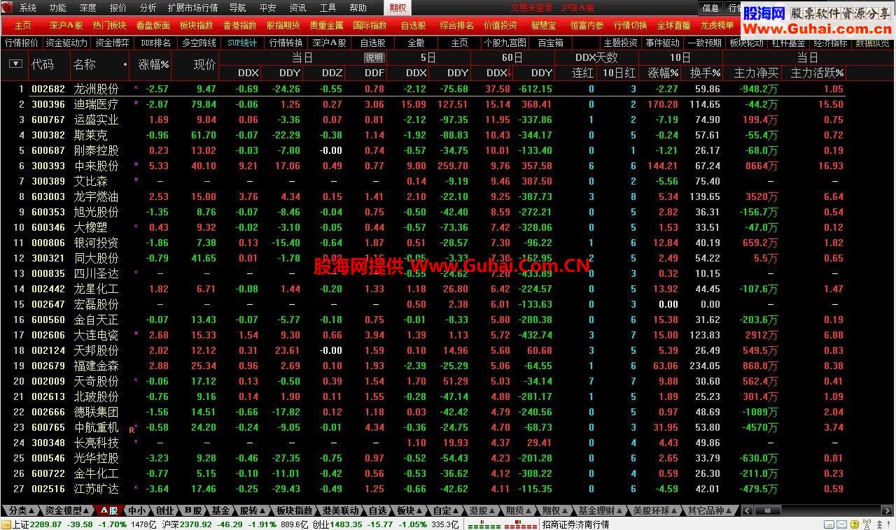 2014理想通达信飞越彩泓黄金版v1.08完美支持win8.1