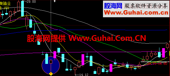 通达信短线阳起选股公式