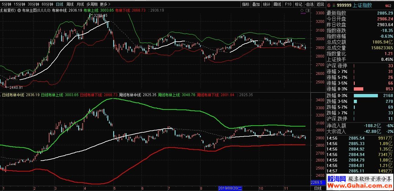 通达信周线BOLL副图指标贴图无加密