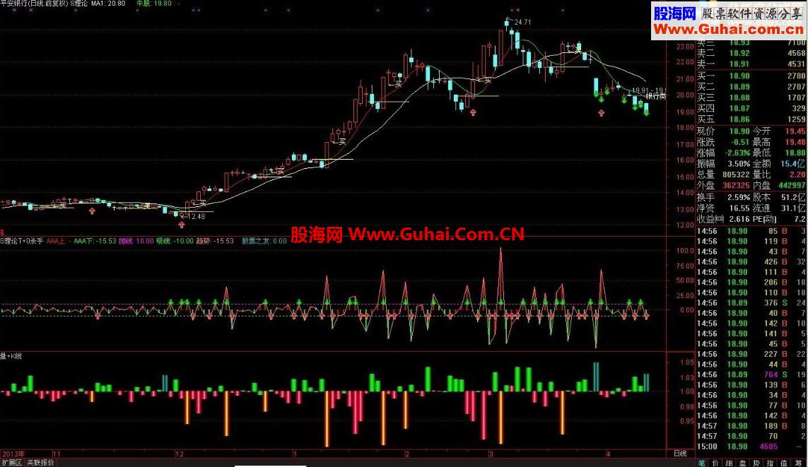 通达信量+K线公式