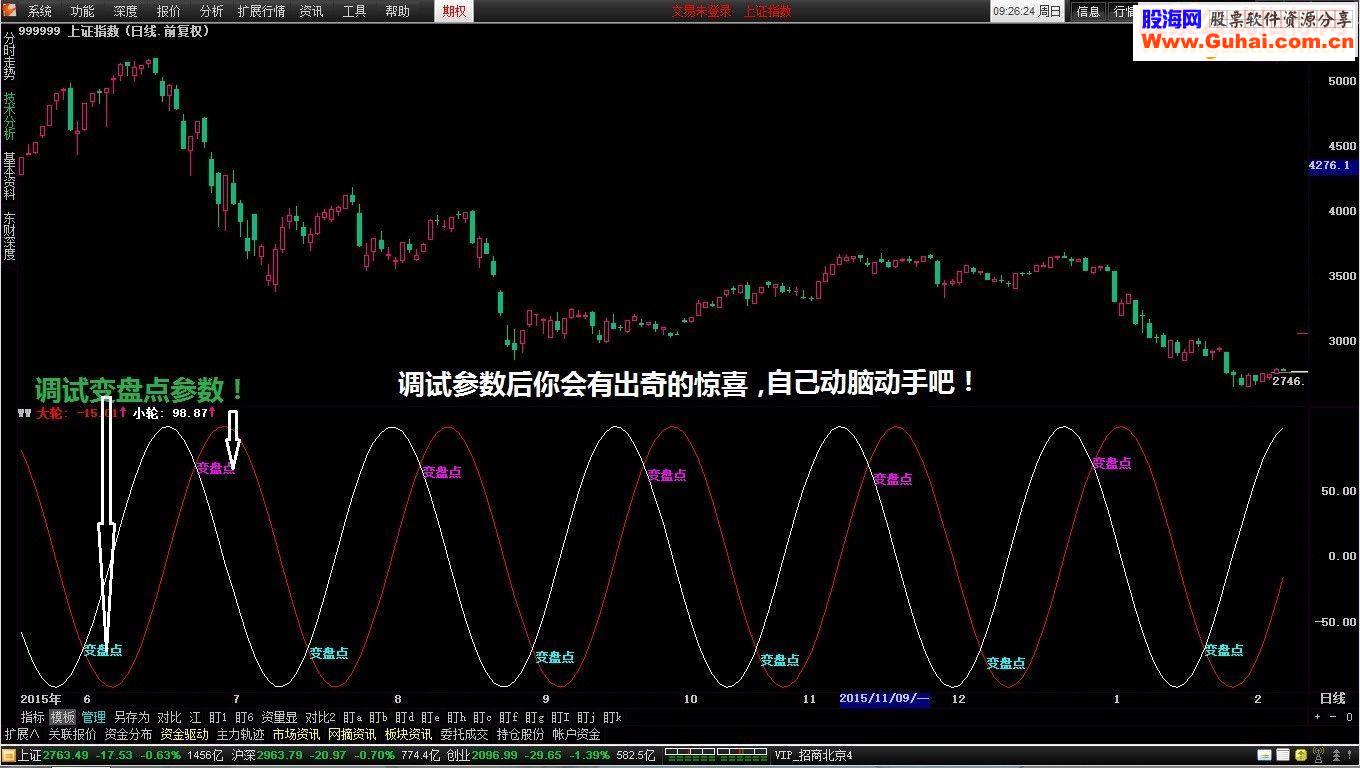 通达信江恩轮 副图源码