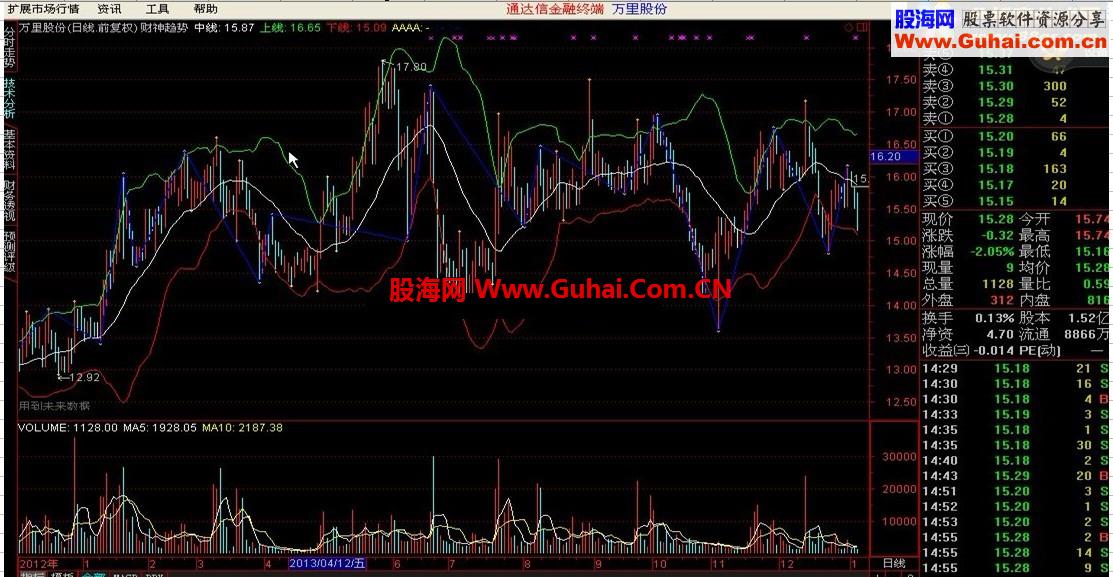 财神趋势 用法说明 源码 贴图