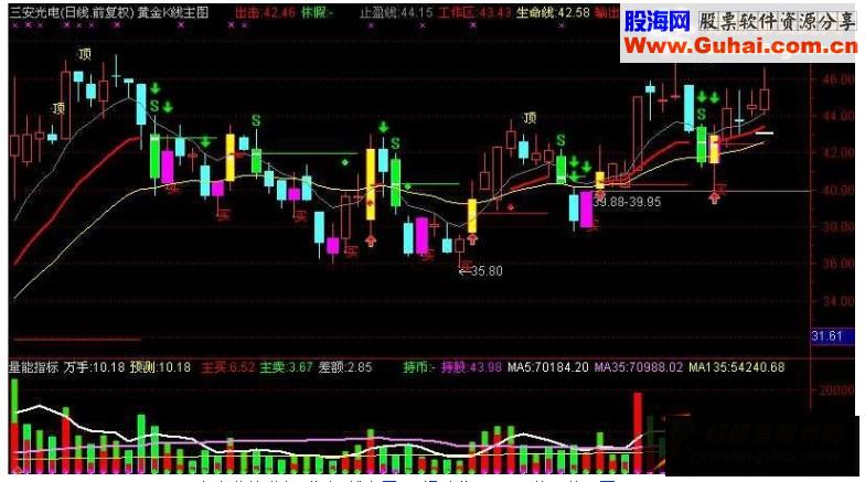 通达信黄金K线主图源码