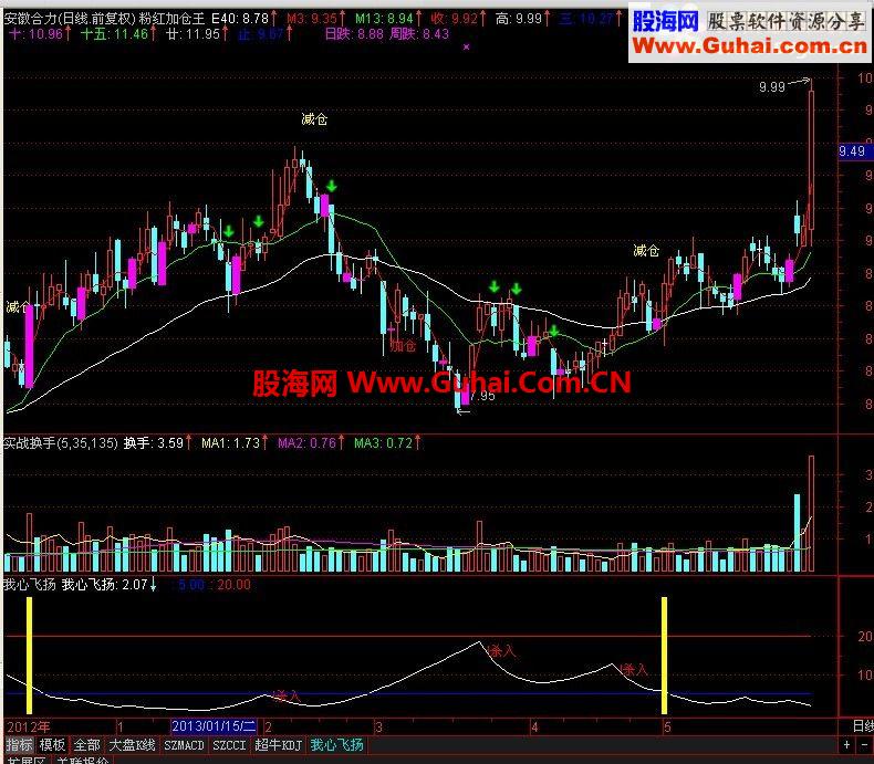 通达信粉红加仓王公式