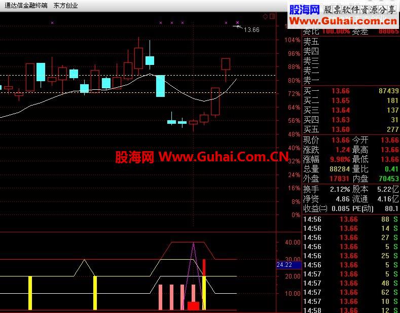 无未来函数--精选指标组合成一个公式。同时共振成功率极高（最新优化另增加选股指标）