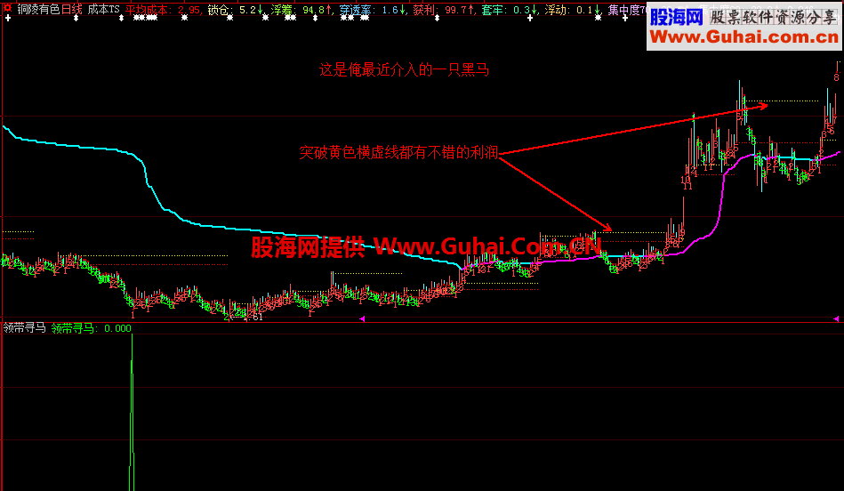 领带寻马配套主图 成本TS指标 源码