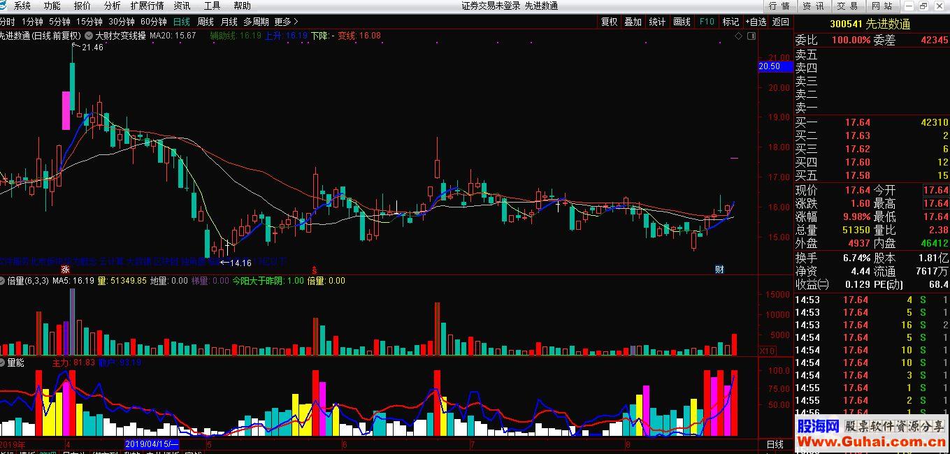通达信量能公式副图源码K线图