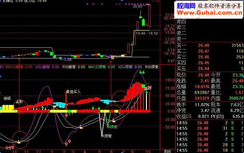 飞鹰买点（附图 多指标合并）
